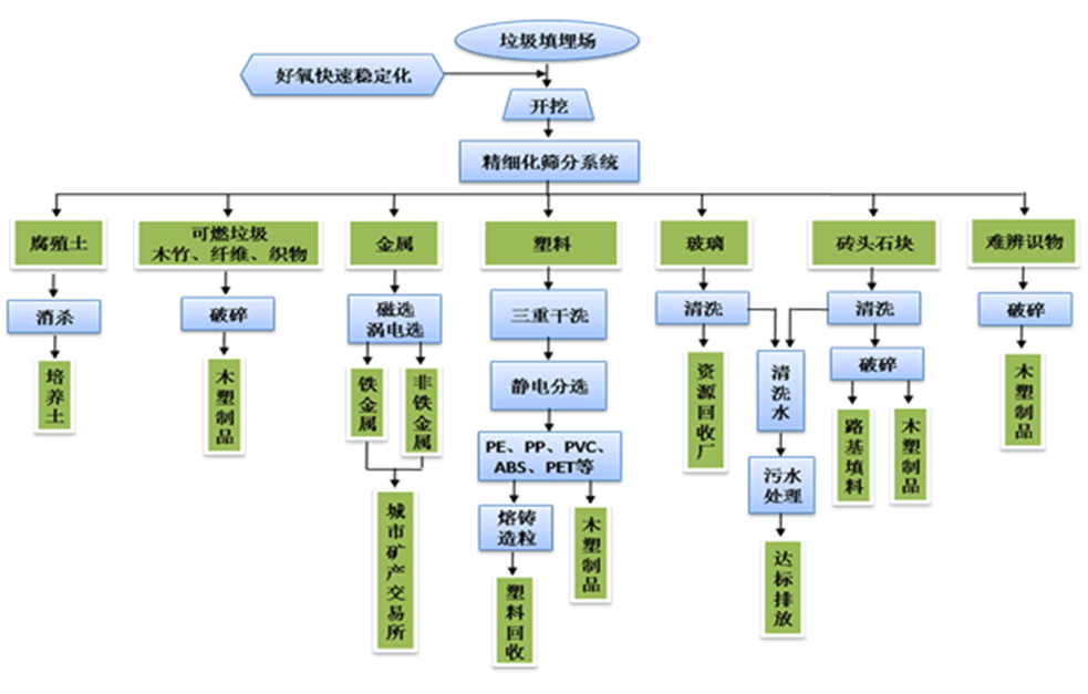 垃圾處理資源化核心.png 垃圾處理資源化核心.png