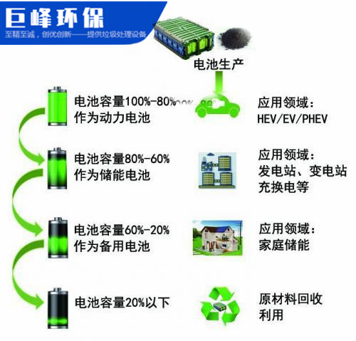 1620985808678917.jpg 鋰電池梯次利用圖.jpg