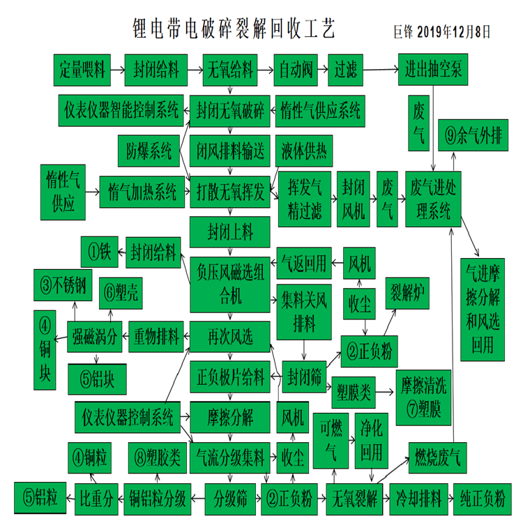 點擊進入看圖評論