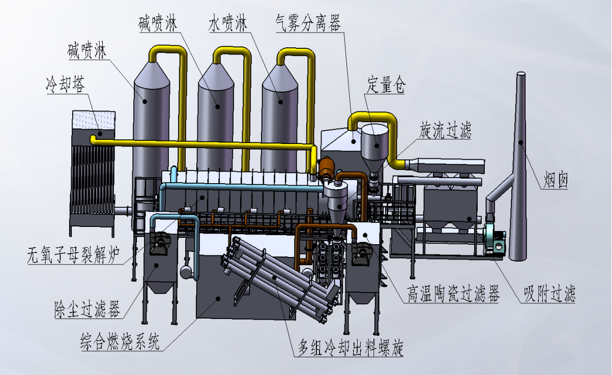 鋰電池處理過程中用到的子母內(nèi)嵌無氧裂解爐.png 鋰電池處理過程中用到的子母內(nèi)嵌無氧裂解爐.png