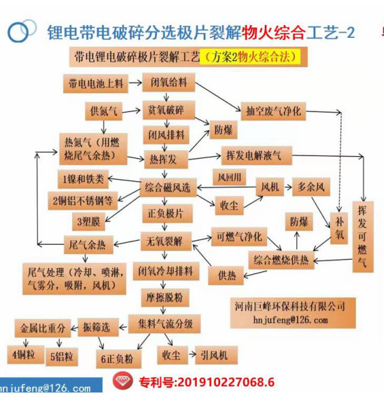 鋰電池物理法處理有專利侵權必究 -河南巨峰環保 鋰電池物理法處理有專利侵權必究 -河南巨峰環保