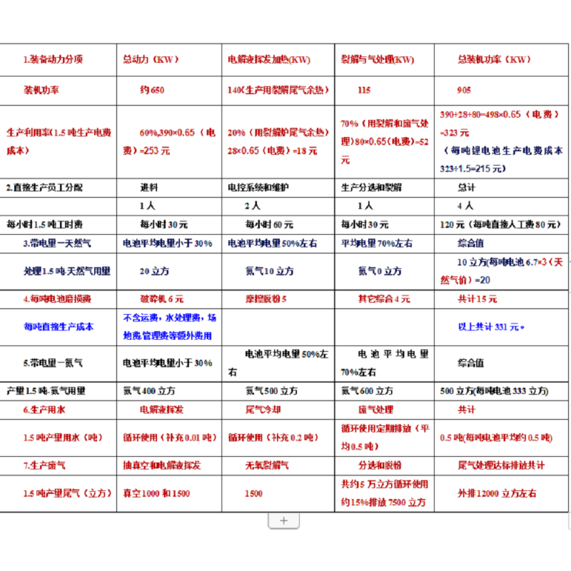 廢舊鋰電池回收處理內容記錄表 廢舊鋰電池回收處理內容記錄表